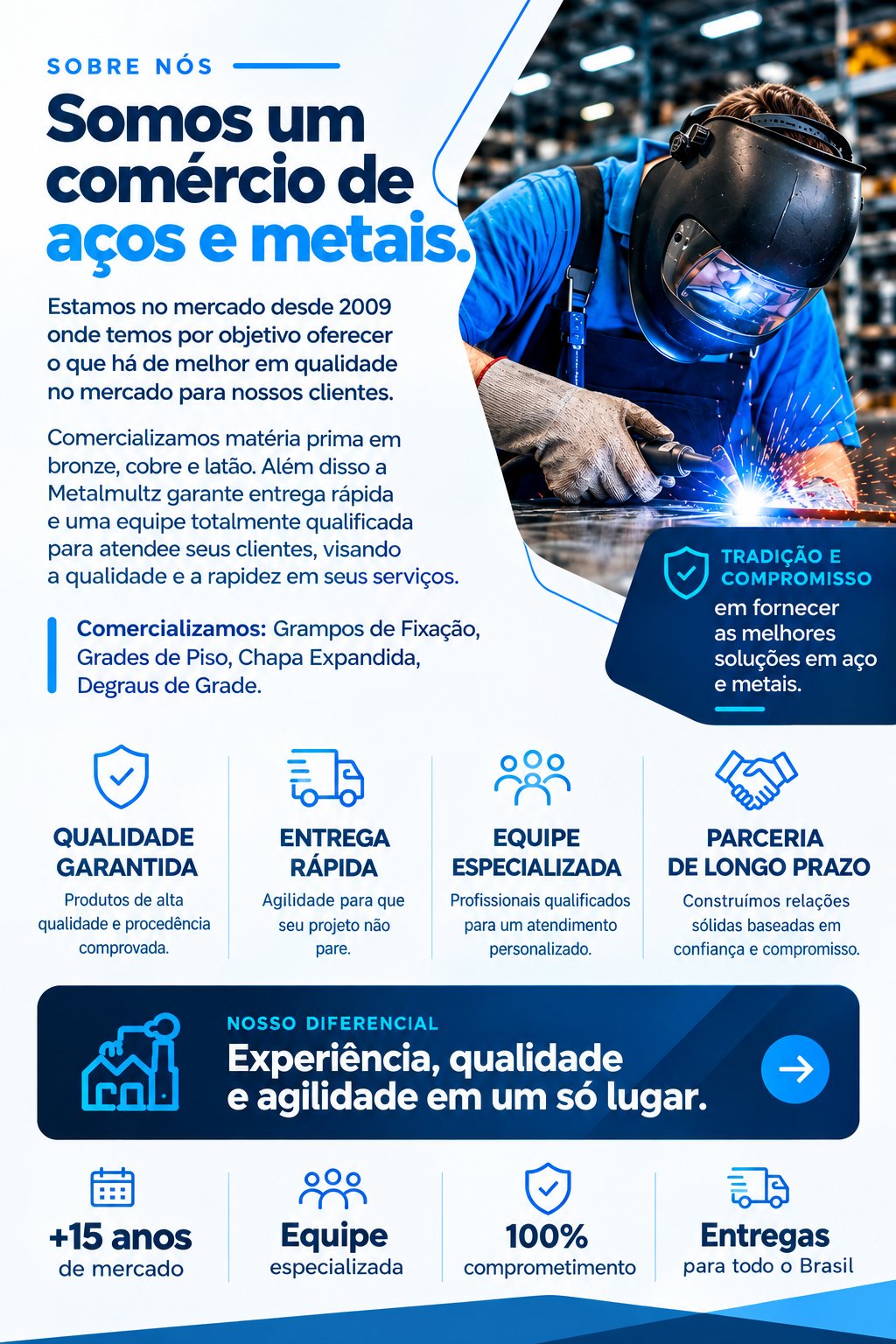 Grampos de Fixação, Grade de Piso, Chapa Expandida, Degraus de Grade.